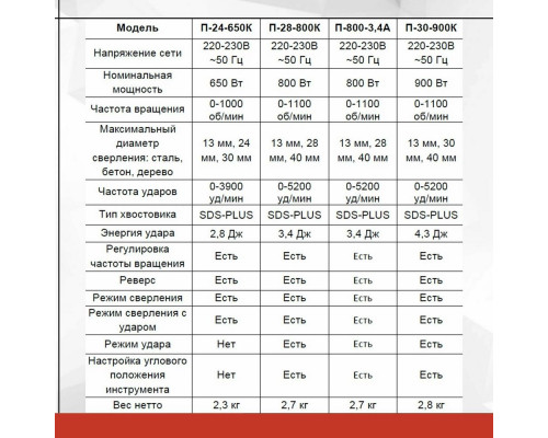 Перфоратор Ресанта П-32-1400КВ 