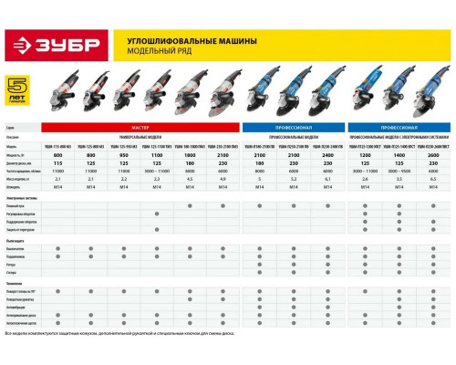 Углошлифовальная машина ЗУБР УШМ-П230-2600 ПВСТ 2600Вт 6000об/мин рез.шпин.:M14 d=230мм