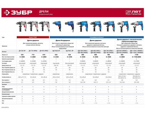 Ударная дрель Зубр ЗДУ-780 ЭРМ2