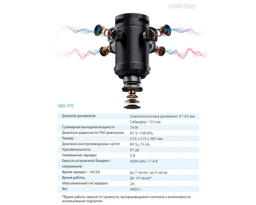 Акустическая система Smartbuy Z1 SBS-970