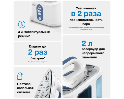 Парогенератор Braun IS3157BL Парогенератор Braun IS3157BL
