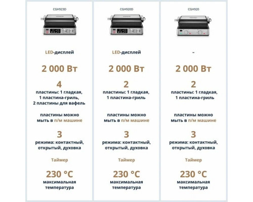 Электрогриль DeLonghi CGH923D