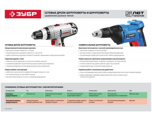 Шуруповерт ЗУБР ЗСШ-550-45  патрон heх 1/4 6.35мм 220в 550Вт 0-4500об/мин 0-15мм 1.45кг 3м