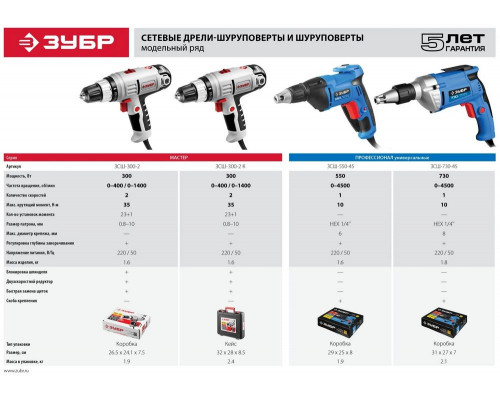 Шуруповерт ЗУБР ЗСШ-550-45  патрон heх 1/4 6.35мм 220в 550Вт 0-4500об/мин 0-15мм 1.45кг 3м