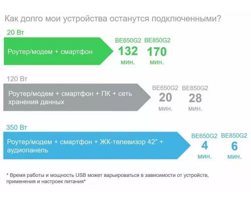 ИБП APC Back-UPS ES 650VA/400W (BE650G2-RS)