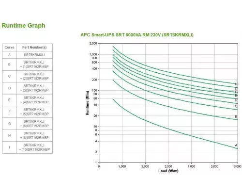 ИБП APC Smart-UPS SRT SRT6KRMXLI 6000Вт 6000ВА черный