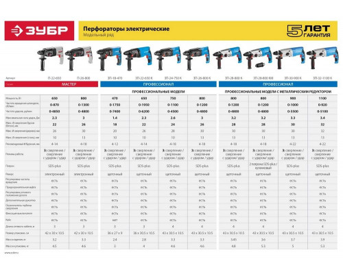 Перфоратор ЗУБР МАСТЕР П-22-650 SDS-plus реверс, горизонтальный, 650 Вт, 2.0 Дж, кейс