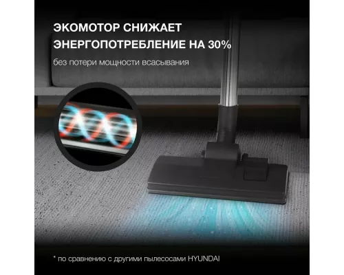 Пылесос Hyundai HYV-B4050 белый/бирюзовый